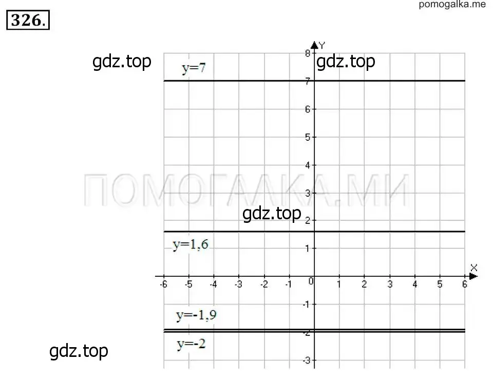 Решение 2. номер 326 (страница 80) гдз по алгебре 7 класс Макарычев, Миндюк, учебник