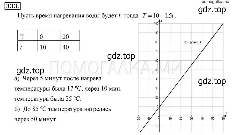 Решение 2. номер 333 (страница 82) гдз по алгебре 7 класс Макарычев, Миндюк, учебник