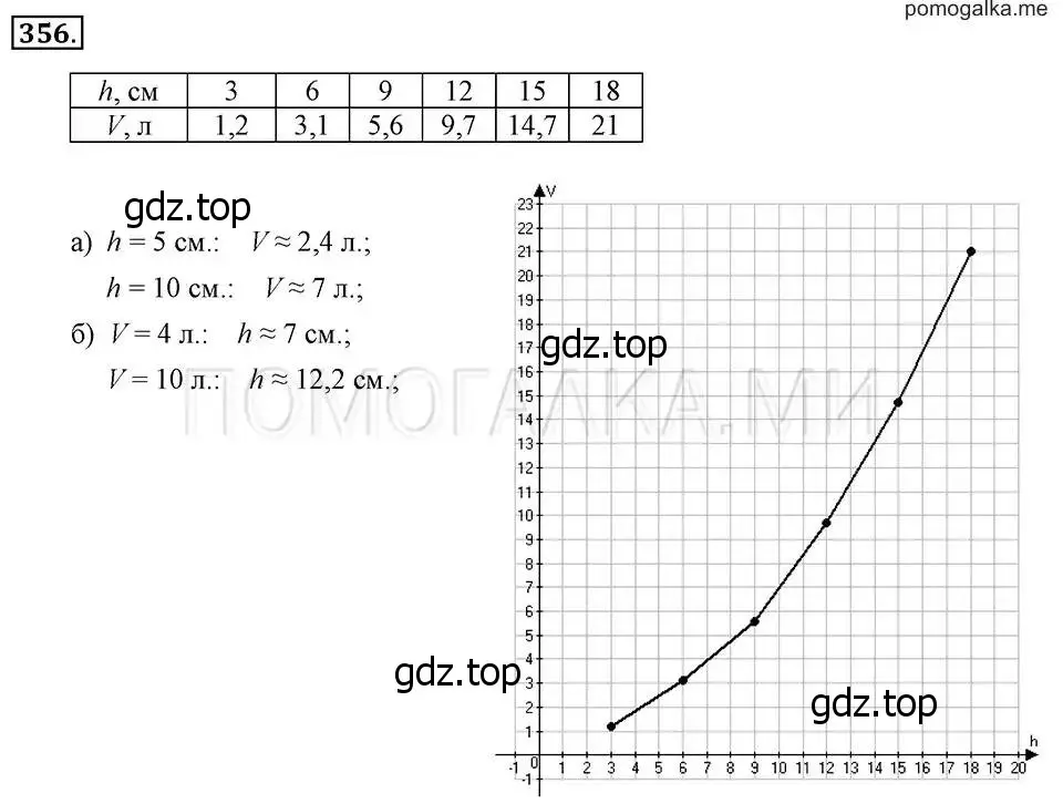 Решение 2. номер 356 (страница 90) гдз по алгебре 7 класс Макарычев, Миндюк, учебник