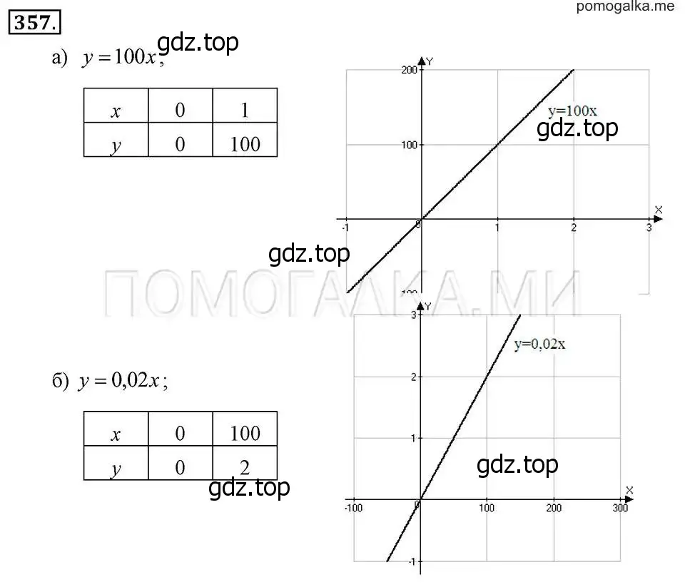 Решение 2. номер 357 (страница 90) гдз по алгебре 7 класс Макарычев, Миндюк, учебник