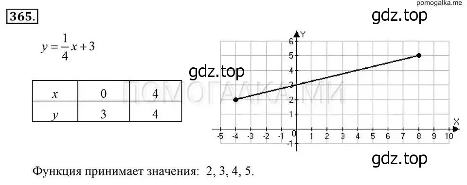 Решение 2. номер 365 (страница 91) гдз по алгебре 7 класс Макарычев, Миндюк, учебник