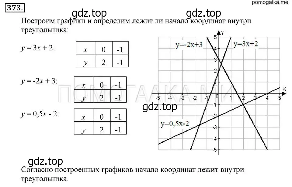 Решение 2. номер 373 (страница 92) гдз по алгебре 7 класс Макарычев, Миндюк, учебник