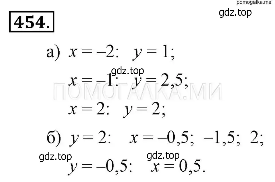 Решение 2. номер 454 (страница 107) гдз по алгебре 7 класс Макарычев, Миндюк, учебник