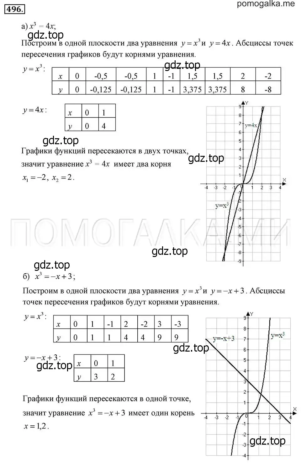 Решение 2. номер 496 (страница 118) гдз по алгебре 7 класс Макарычев, Миндюк, учебник