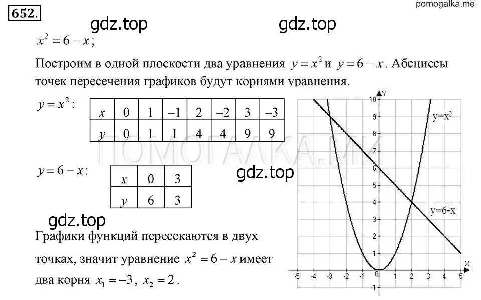 Решение 2. номер 652 (страница 140) гдз по алгебре 7 класс Макарычев, Миндюк, учебник