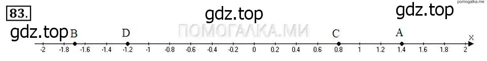 Решение 2. номер 83 (страница 20) гдз по алгебре 7 класс Макарычев, Миндюк, учебник