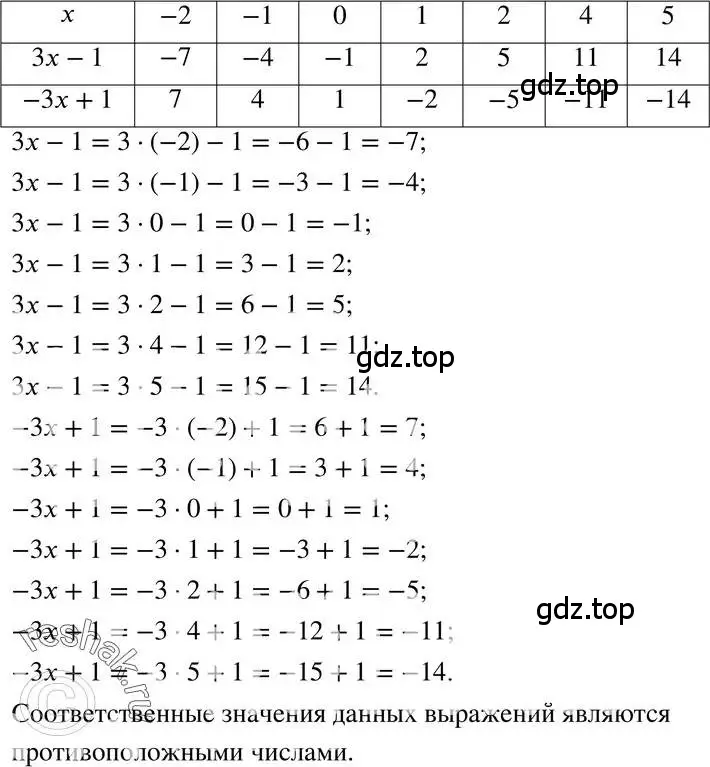 Решение 3. номер 20 (страница 9) гдз по алгебре 7 класс Макарычев, Миндюк, учебник