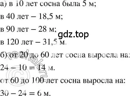 На рисунке 10 показано изменение высоты сосны