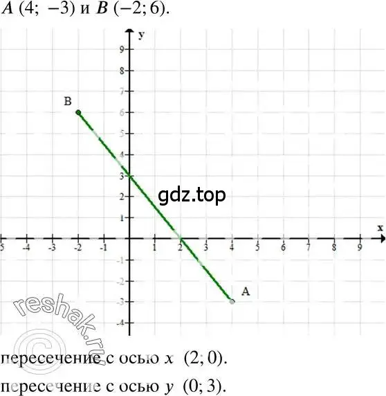 Решение 3. номер 266 (страница 59) гдз по алгебре 7 класс Макарычев, Миндюк, учебник