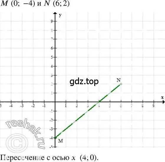 Решение 3. номер 281 (страница 62) гдз по алгебре 7 класс Макарычев, Миндюк, учебник