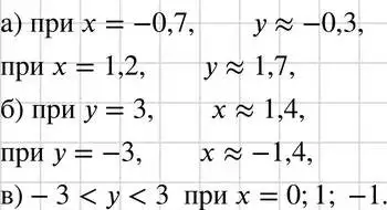 Решение 3. номер 489 (страница 117) гдз по алгебре 7 класс Макарычев, Миндюк, учебник