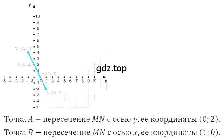 Решение 4. номер 164 (страница 35) гдз по алгебре 7 класс Макарычев, Миндюк, учебник