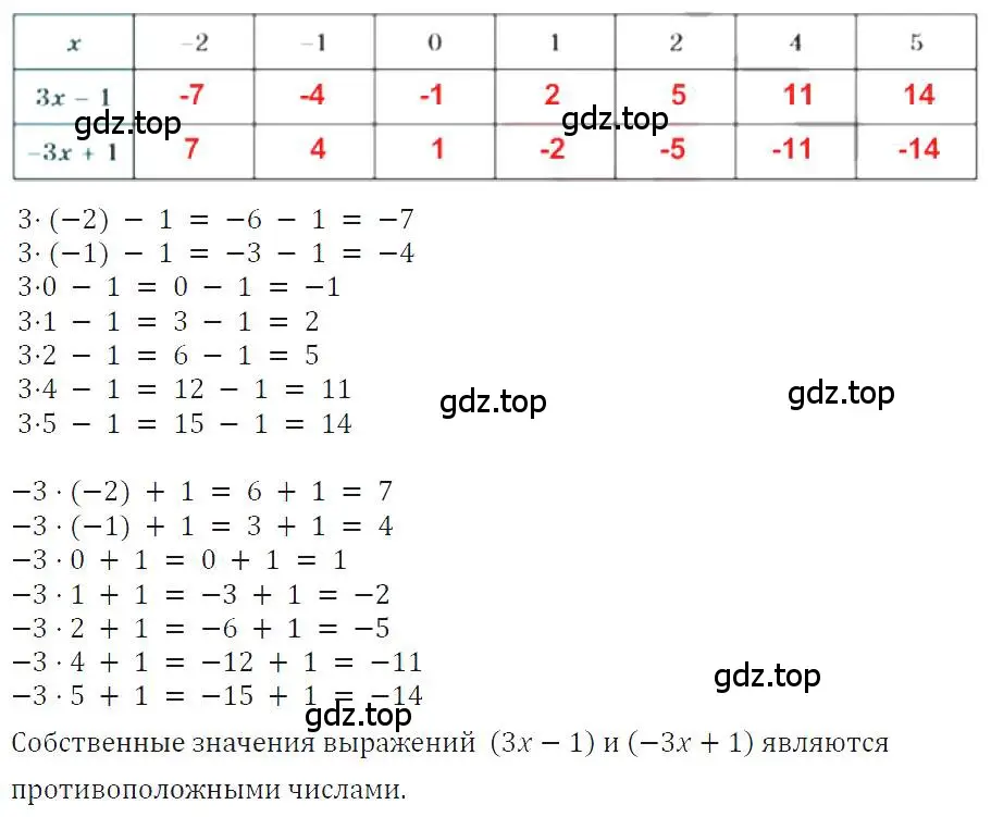 Решение 4. номер 20 (страница 9) гдз по алгебре 7 класс Макарычев, Миндюк, учебник