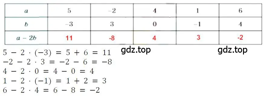 Решение 4. номер 25 (страница 10) гдз по алгебре 7 класс Макарычев, Миндюк, учебник