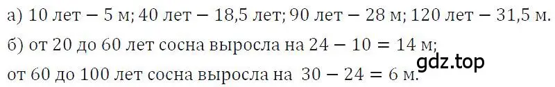 Решение 4. номер 262 (страница 58) гдз по алгебре 7 класс Макарычев, Миндюк, учебник