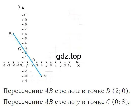 Решение 4. номер 266 (страница 59) гдз по алгебре 7 класс Макарычев, Миндюк, учебник