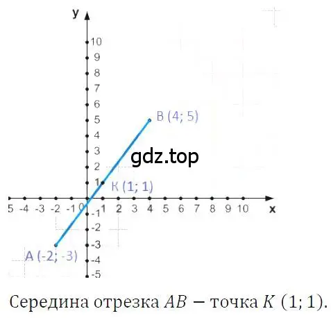 Решение 4. номер 282 (страница 62) гдз по алгебре 7 класс Макарычев, Миндюк, учебник