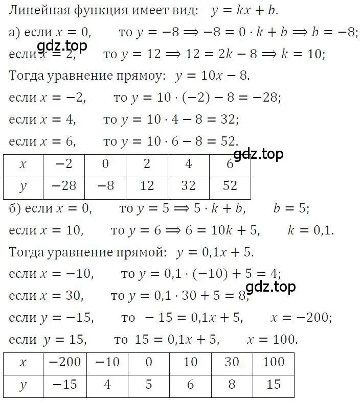 Решение 4. номер 361 (страница 91) гдз по алгебре 7 класс Макарычев, Миндюк, учебник