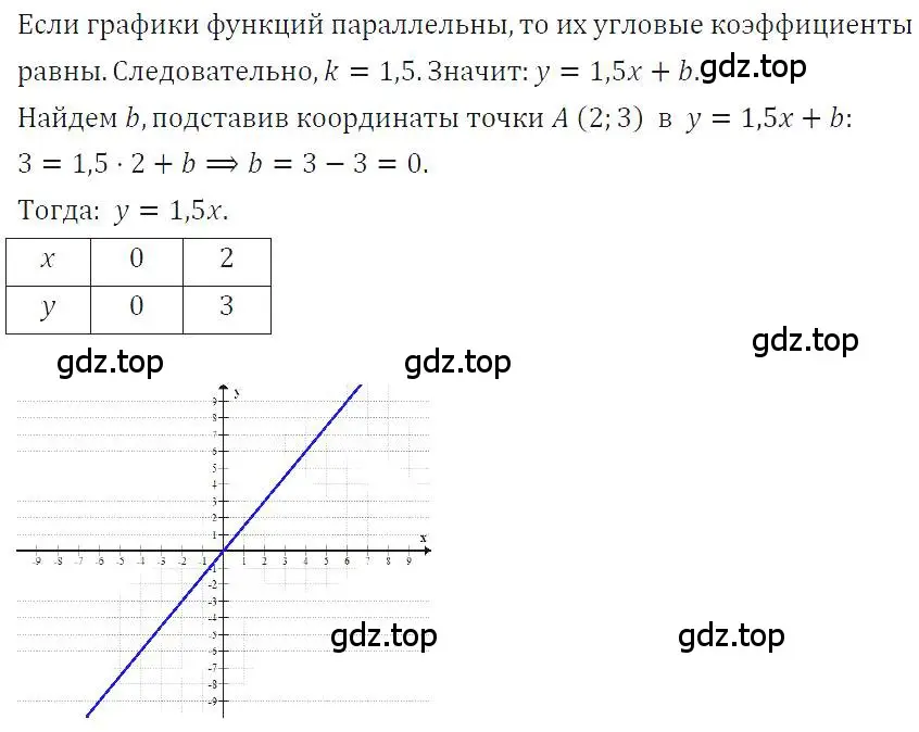 Решение 4. номер 370 (страница 92) гдз по алгебре 7 класс Макарычев, Миндюк, учебник