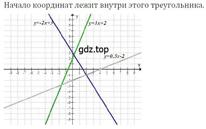 Решение 4. номер 373 (страница 92) гдз по алгебре 7 класс Макарычев, Миндюк, учебник