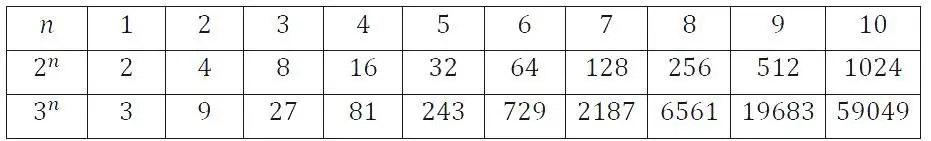 Решение 4. номер 380 (страница 96) гдз по алгебре 7 класс Макарычев, Миндюк, учебник