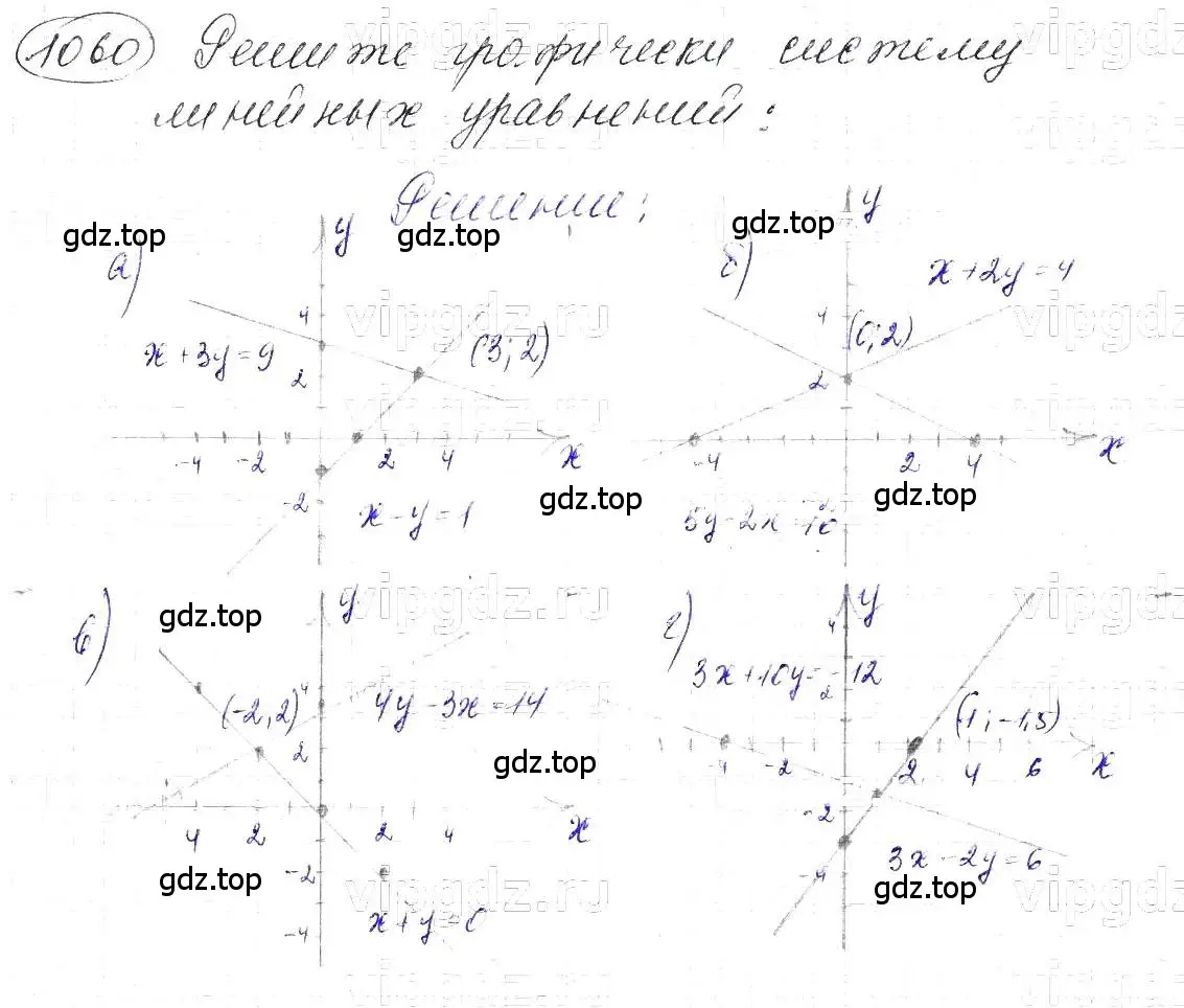 Решение 5. номер 1060 (страница 210) гдз по алгебре 7 класс Макарычев, Миндюк, учебник