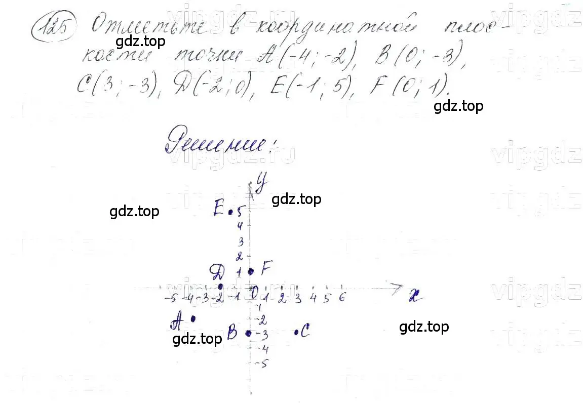 Решение 5. номер 125 (страница 28) гдз по алгебре 7 класс Макарычев, Миндюк, учебник