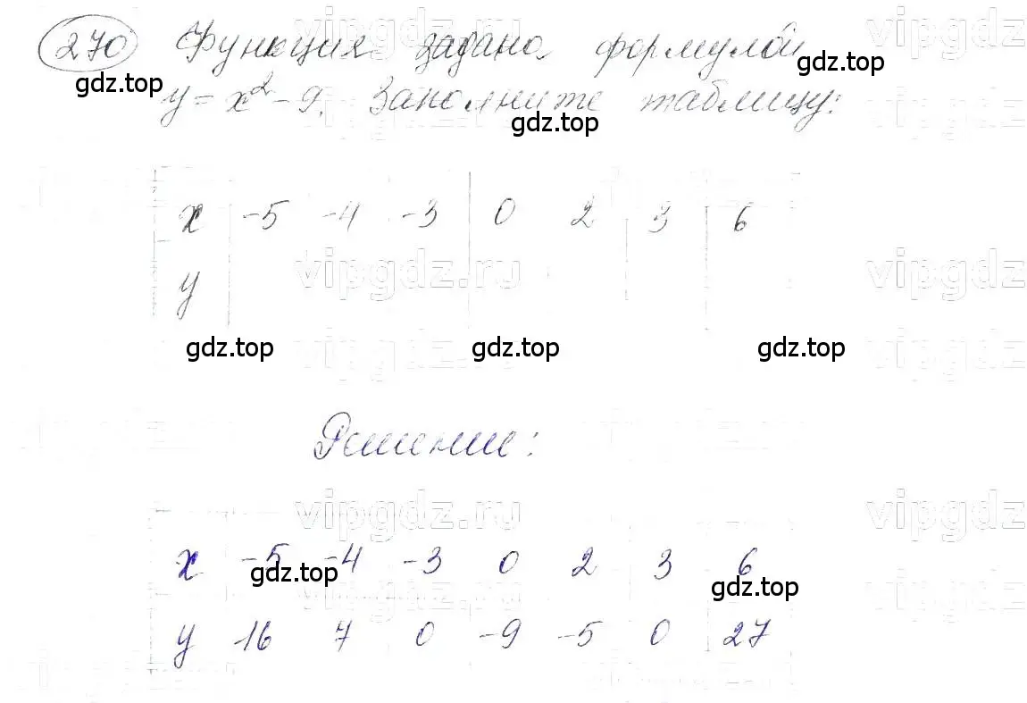 Решение 5. номер 270 (страница 61) гдз по алгебре 7 класс Макарычев, Миндюк, учебник