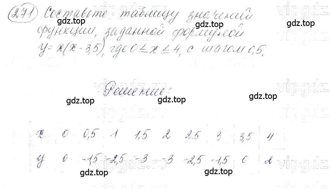 Решение 5. номер 271 (страница 61) гдз по алгебре 7 класс Макарычев, Миндюк, учебник