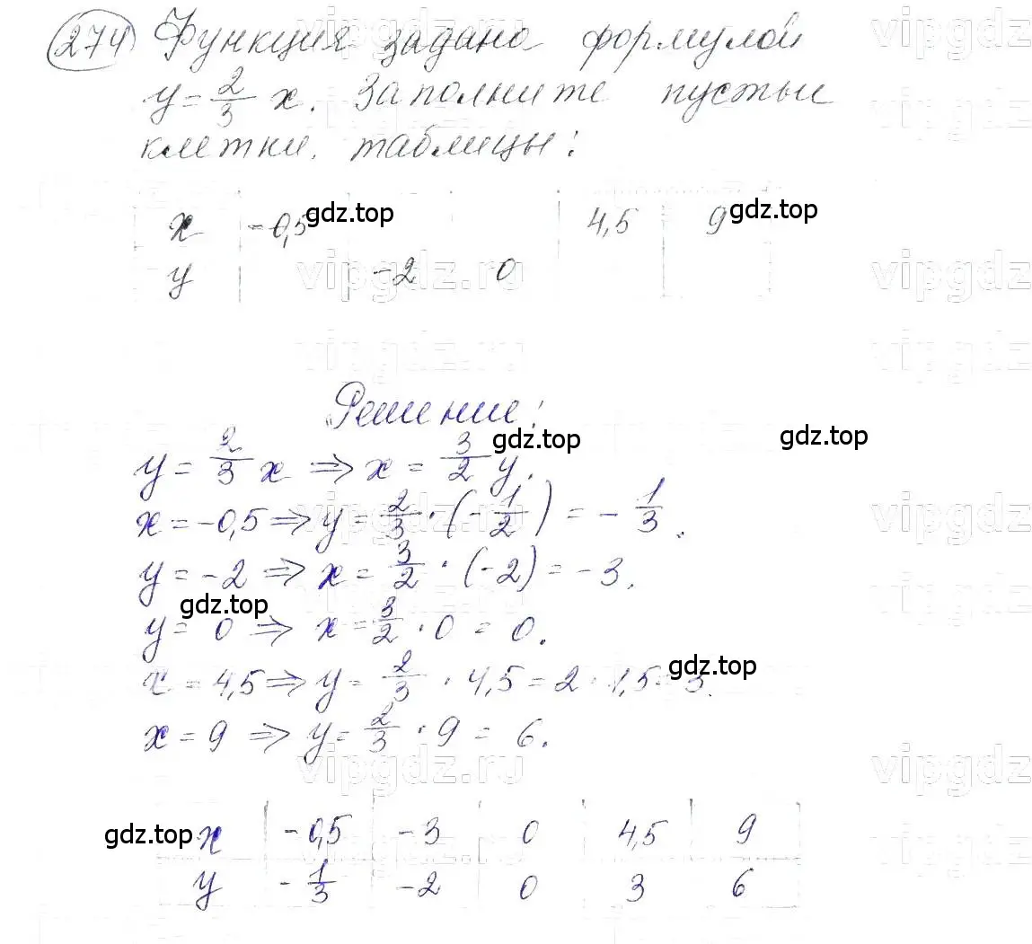 Решение 5. номер 274 (страница 61) гдз по алгебре 7 класс Макарычев, Миндюк, учебник