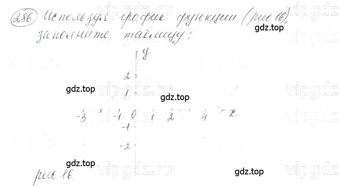 Решение 5. номер 286 (страница 65) гдз по алгебре 7 класс Макарычев, Миндюк, учебник