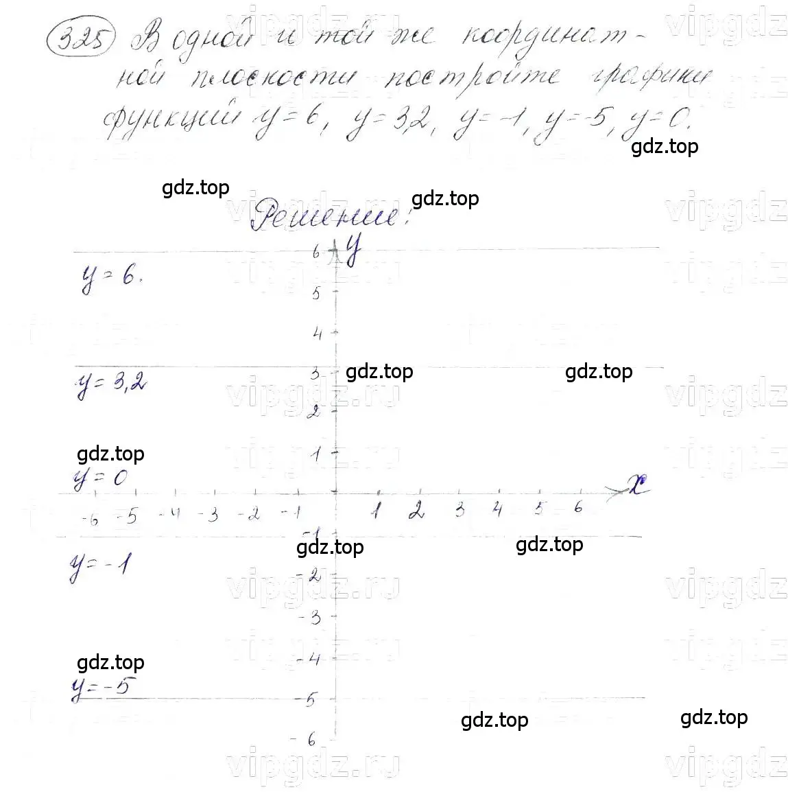 Решение 5. номер 325 (страница 80) гдз по алгебре 7 класс Макарычев, Миндюк, учебник