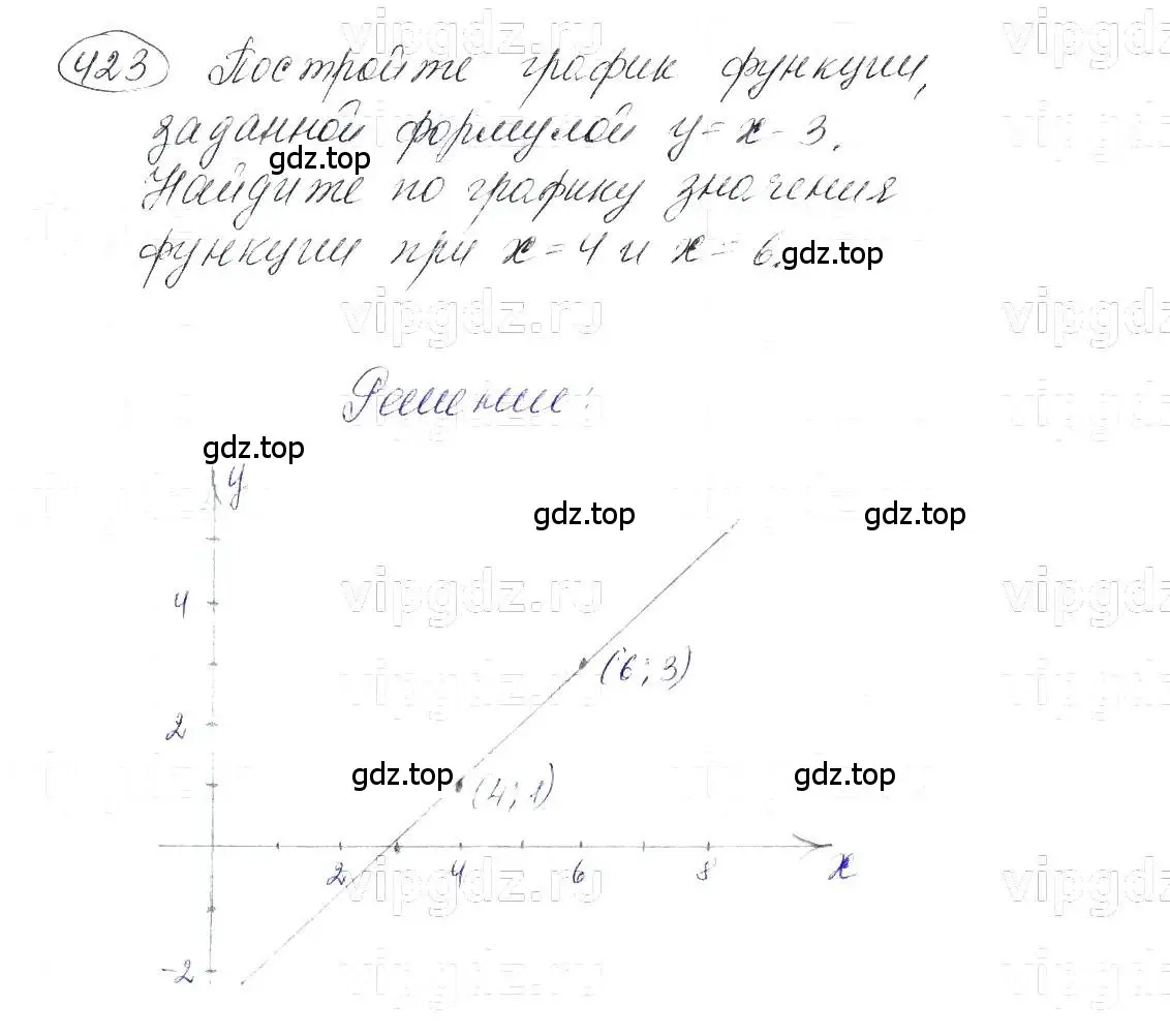 Решение 5. номер 423 (страница 103) гдз по алгебре 7 класс Макарычев, Миндюк, учебник