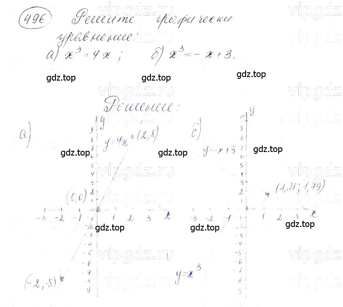 Решение 5. номер 496 (страница 118) гдз по алгебре 7 класс Макарычев, Миндюк, учебник