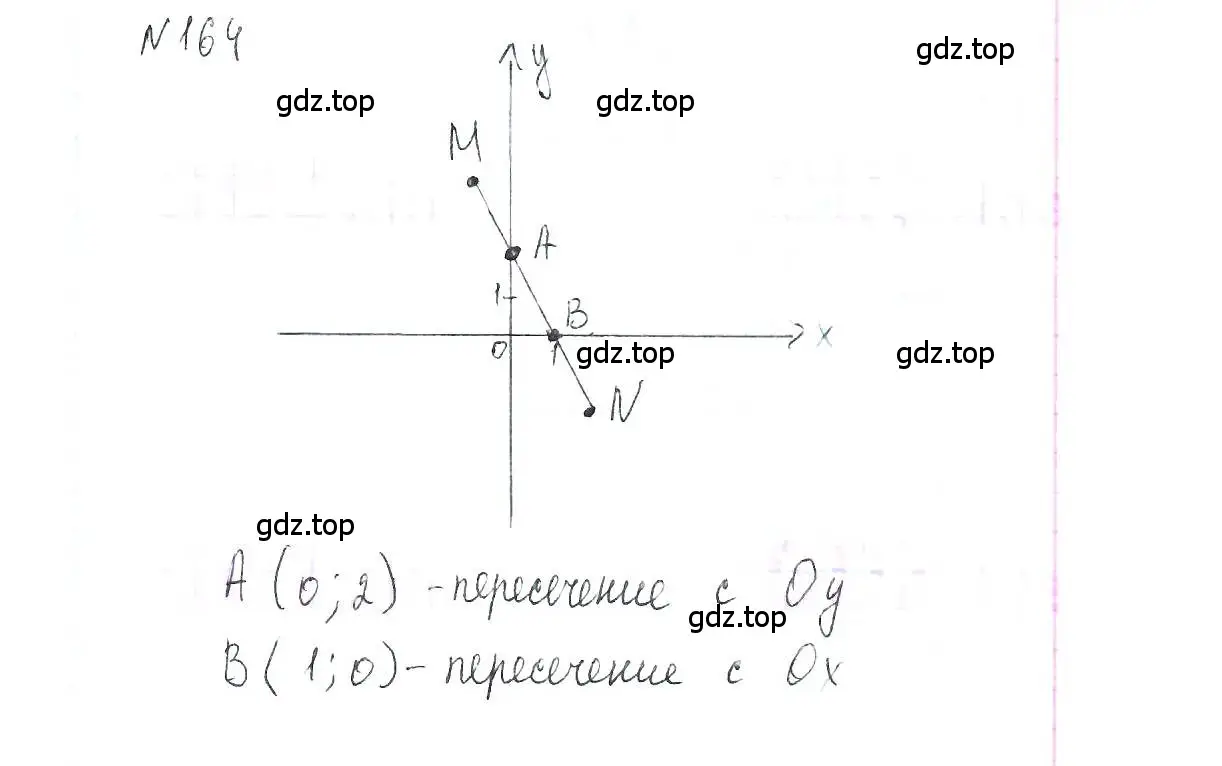 Решение 6. номер 164 (страница 35) гдз по алгебре 7 класс Макарычев, Миндюк, учебник