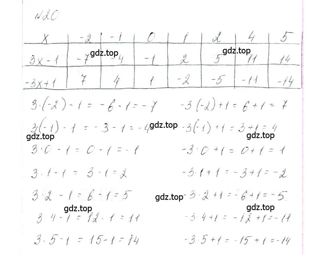 Решение 6. номер 20 (страница 9) гдз по алгебре 7 класс Макарычев, Миндюк, учебник