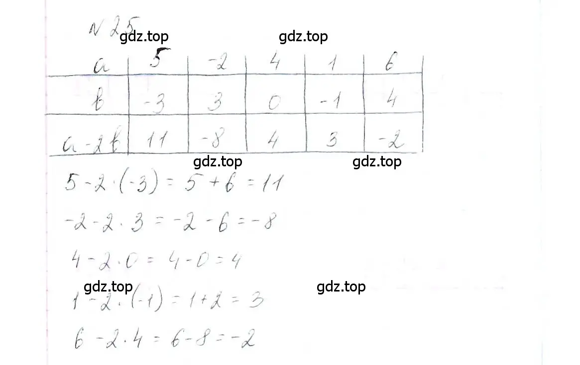 Решение 6. номер 25 (страница 10) гдз по алгебре 7 класс Макарычев, Миндюк, учебник