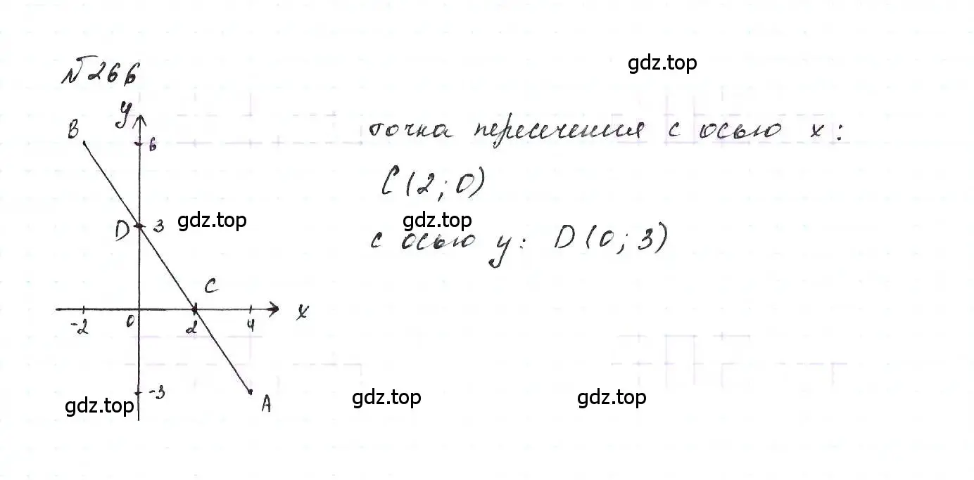 Решение 6. номер 266 (страница 59) гдз по алгебре 7 класс Макарычев, Миндюк, учебник