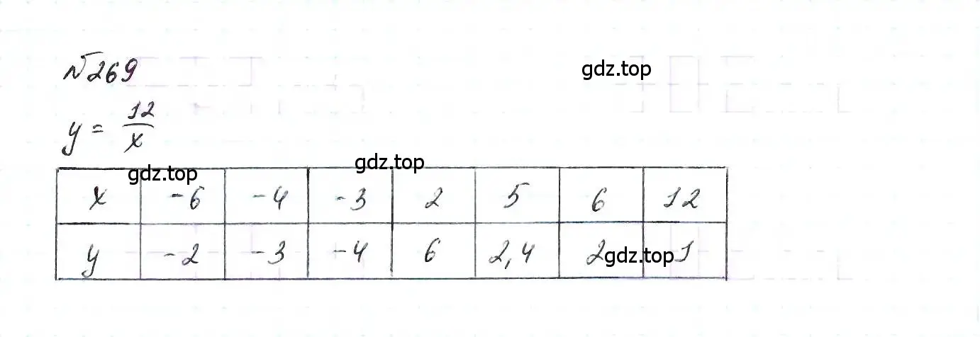 Решение 6. номер 269 (страница 61) гдз по алгебре 7 класс Макарычев, Миндюк, учебник