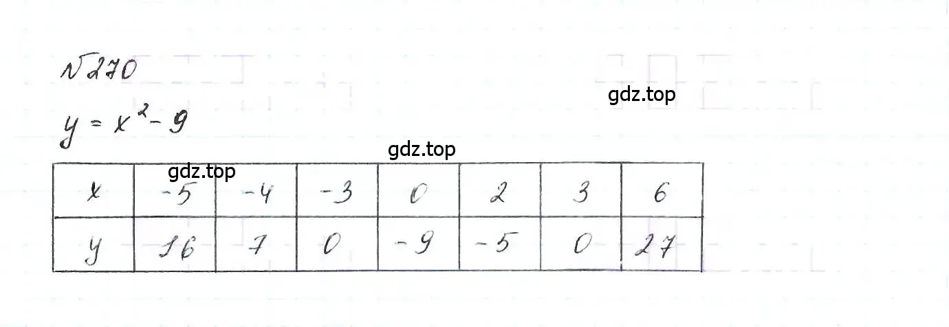 Решение 6. номер 270 (страница 61) гдз по алгебре 7 класс Макарычев, Миндюк, учебник