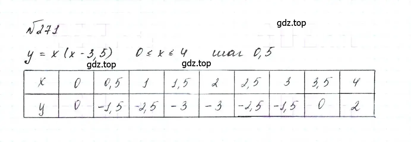 Решение 6. номер 271 (страница 61) гдз по алгебре 7 класс Макарычев, Миндюк, учебник