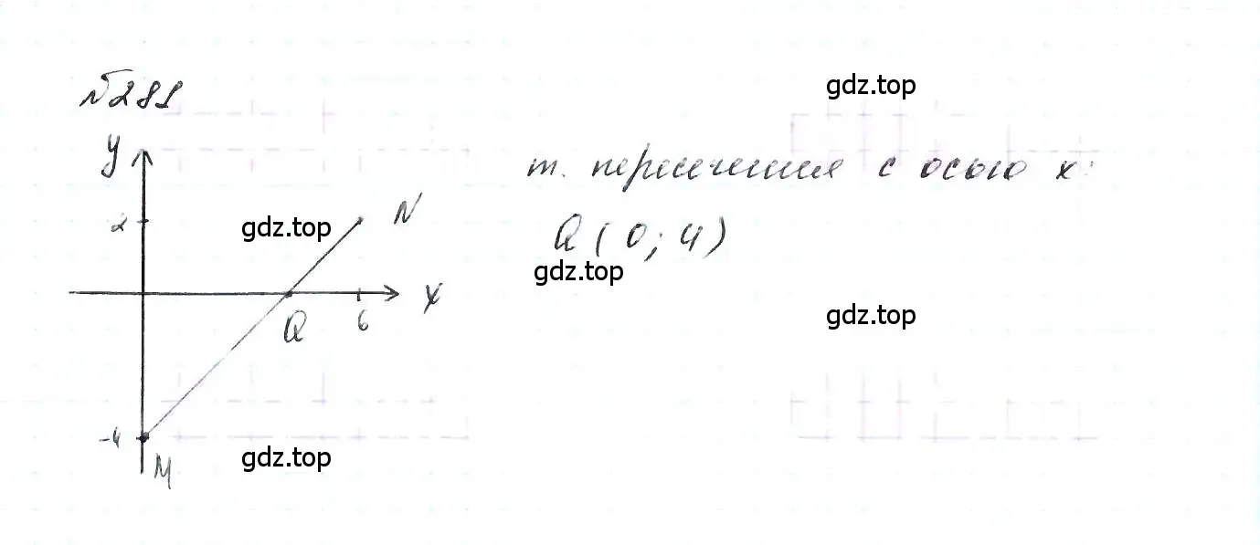 Решение 6. номер 281 (страница 62) гдз по алгебре 7 класс Макарычев, Миндюк, учебник