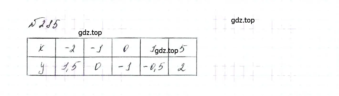Решение 6. номер 285 (страница 65) гдз по алгебре 7 класс Макарычев, Миндюк, учебник