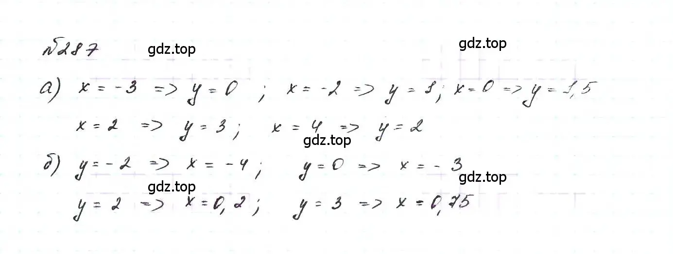 Решение 6. номер 287 (страница 66) гдз по алгебре 7 класс Макарычев, Миндюк, учебник