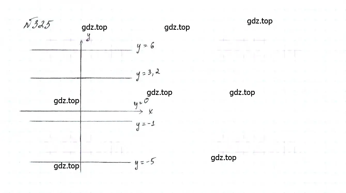 Решение 6. номер 325 (страница 80) гдз по алгебре 7 класс Макарычев, Миндюк, учебник