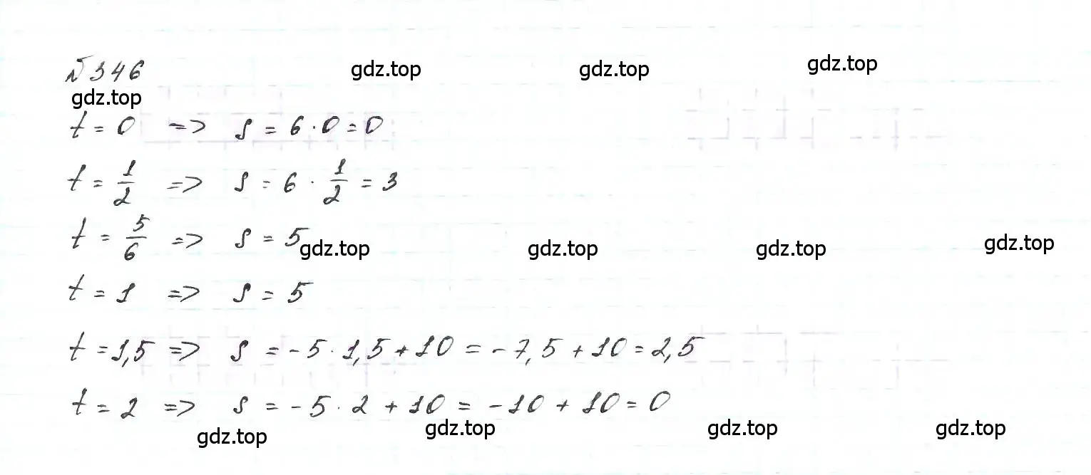 Решение 6. номер 346 (страница 88) гдз по алгебре 7 класс Макарычев, Миндюк, учебник