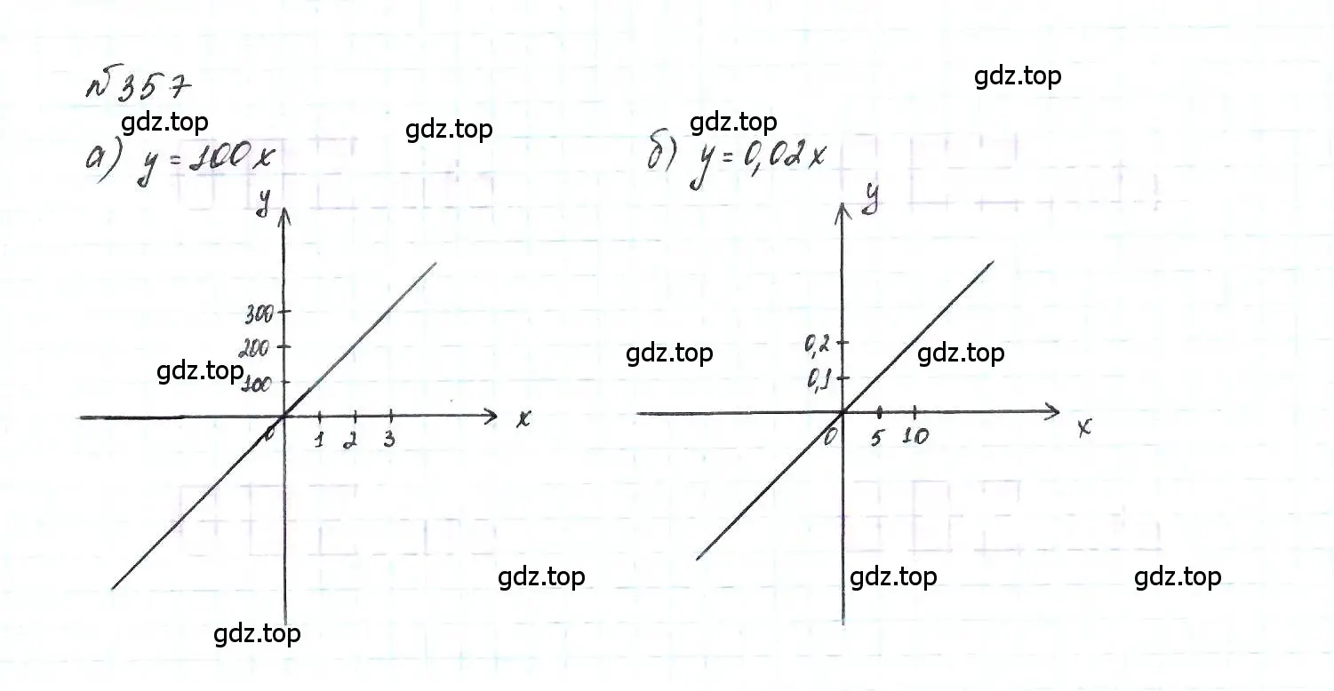 Решение 6. номер 357 (страница 90) гдз по алгебре 7 класс Макарычев, Миндюк, учебник
