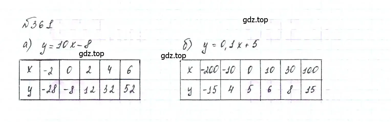 Решение 6. номер 361 (страница 91) гдз по алгебре 7 класс Макарычев, Миндюк, учебник