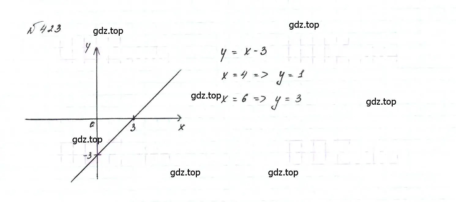 Решение 6. номер 423 (страница 103) гдз по алгебре 7 класс Макарычев, Миндюк, учебник