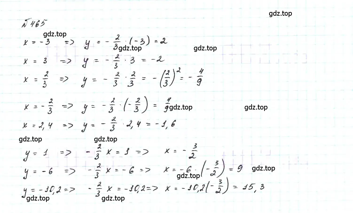 Решение 6. номер 465 (страница 110) гдз по алгебре 7 класс Макарычев, Миндюк, учебник